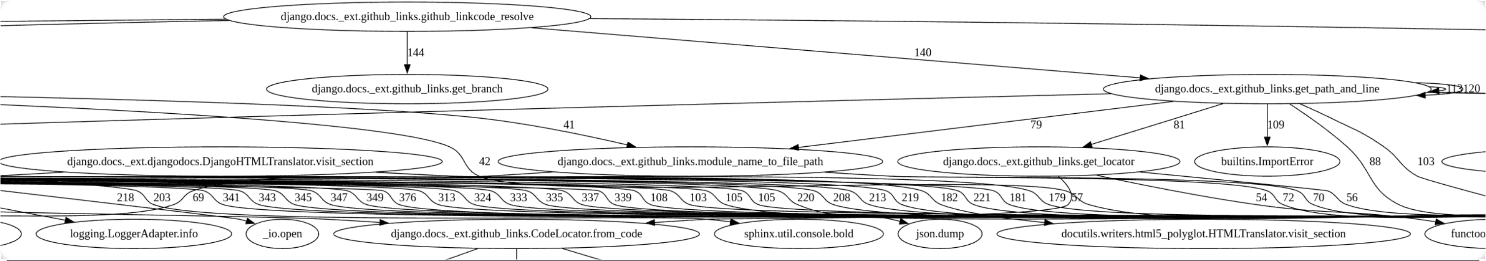 Before - Messy diagram